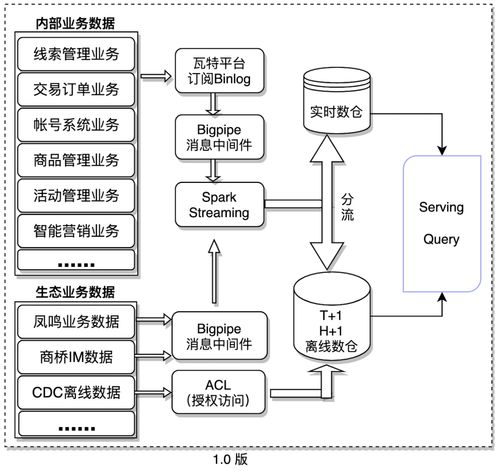 Java生态下的微服务数据分析体系构建 基于Spring Cloud、SpringBoot、MyBatis与UniApp的全栈实践