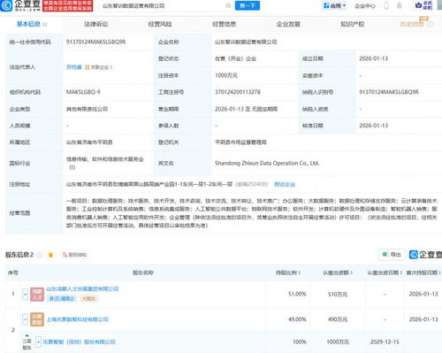 乐聚机器人携手成立数据运营公司，开拓数据处理服务新蓝海