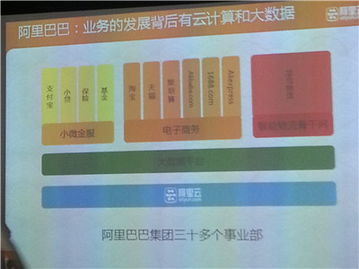 深度解析阿里云大数据处理服务ODPS 核心特性、应用场景与未来趋势