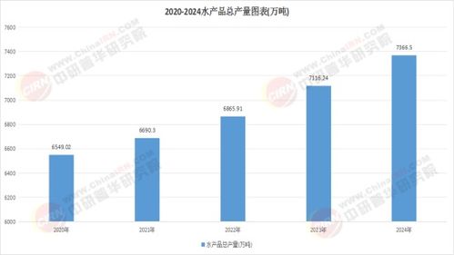 2026水产饲料产业 规模扩张与结构优化并行