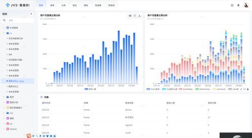 数据可视化之旅 从数据洞察到图表呈现
