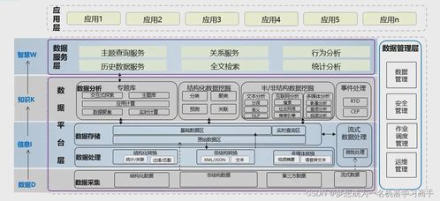 大数据架构与处理服务的协同演进 释放数据智能的关键路径