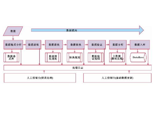 零部件数据处理系统 优化制造与供应链的关键
