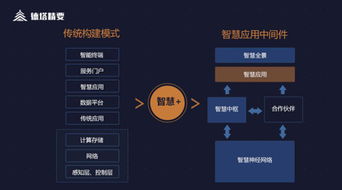 解码智慧 德塔精要智慧应用中间件，助力智慧业务高效落地