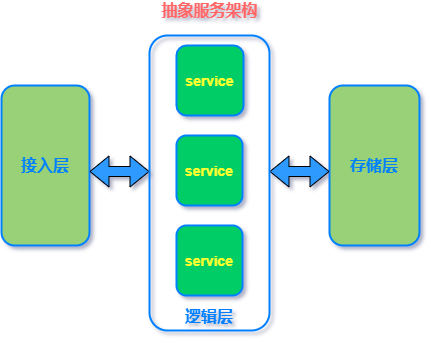 掌握了这30道MySQL基础面试题,我成了面霸