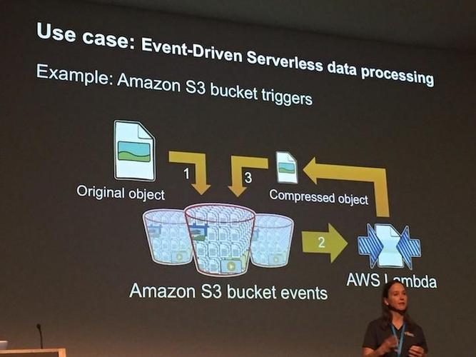无服务器环境最常见的应用之一是在事件发生后触发某个数据操作