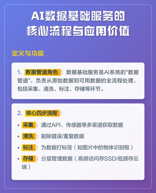 数据管道角色:作为ai系统的核心支撑,数据基础服务能够高效处理从原始