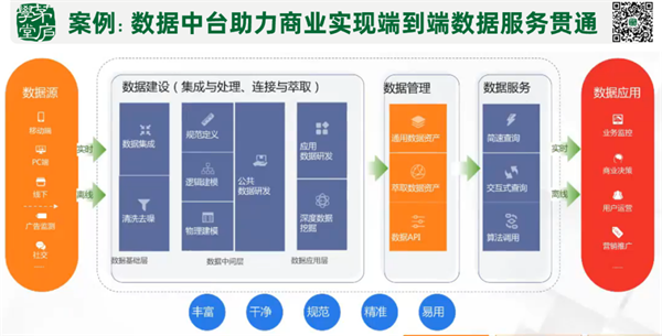 大厂拆中台,你的企业还需要中台吗?