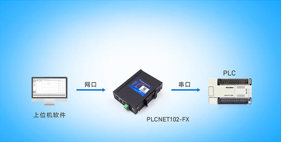 fx串口数据转modbus tcp网口数据